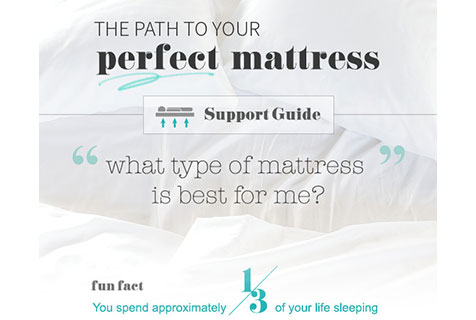 mattress guide