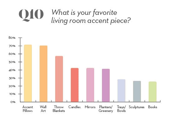 accent piece bar graph