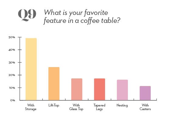 coffee table bar graph