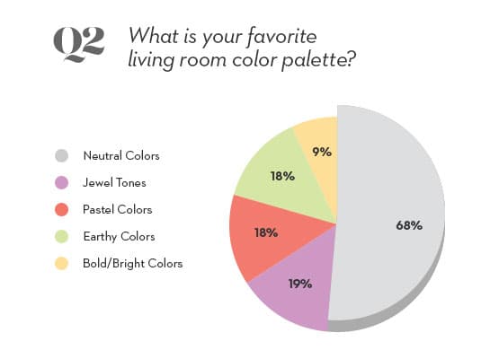 color palette pie chart