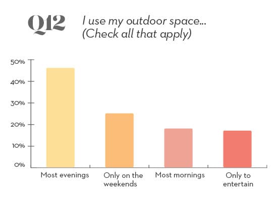 12 - outdoor survey question 12