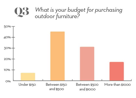 3 - outdoor survey question 3