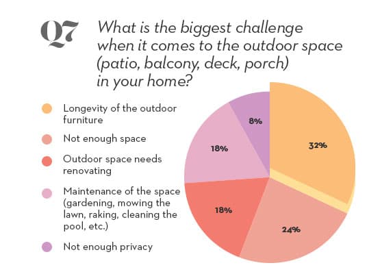 7 - outdoor survey question 7