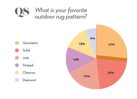 8 - outdoor survey question 8