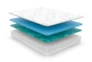 Revive Gel Springs Firm Twin Mattress W/Foundation - Material