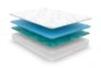 Revive Gel Springs Plush Twin Mattress W/Foundation - Material