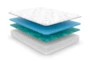 Revive Gel Springs Plush Queen Mattress W/Low Profile Foundation - Material
