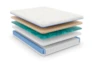 Revive H2 Plush Hybrid Twin Extra Long Mattress W/Foundation - Material