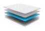 Revive Series 4 Queen Mattress With Low Profile Foundation - Material