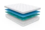 Revive Series 6 Twin Mattress With Low Profile Foundation - Material