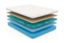 Revive R2 Plus Firm Twin Mattress - Material